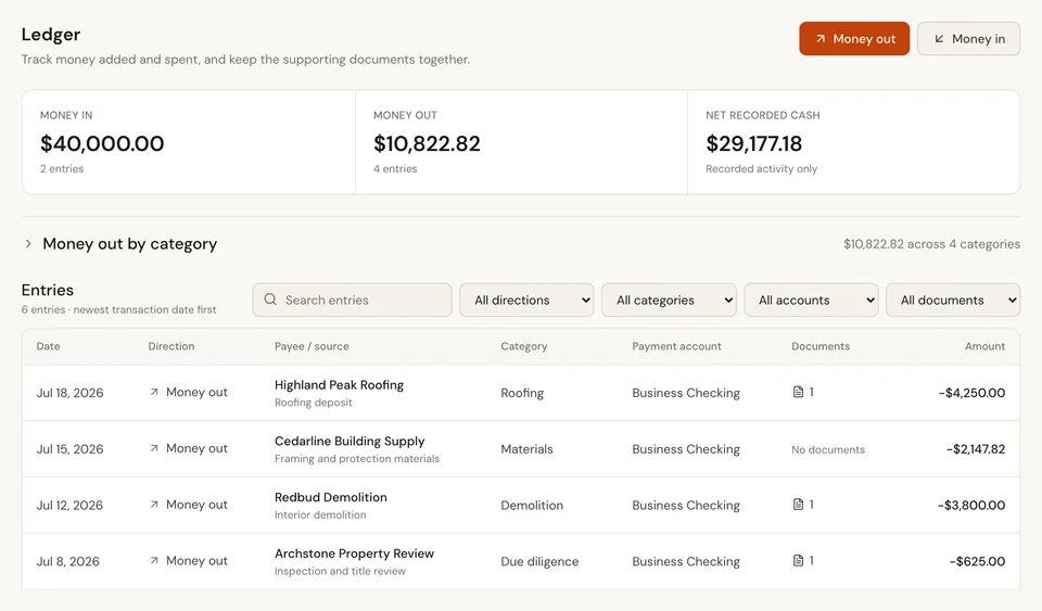 CopperJack Ledger for a fictional investment project showing contributions and expenses with categories, payment accounts, and document counts.